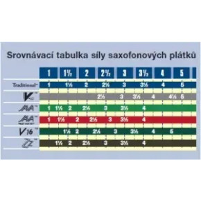 Vandoren TS 1,5 Bb